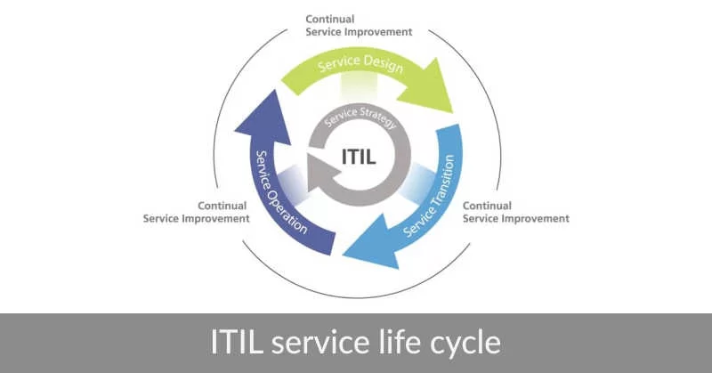 The Role Of The Service Desk In Service Transition