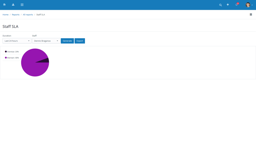 Help Desk Sla Management Sevice Level Agreement Ticket Escalation