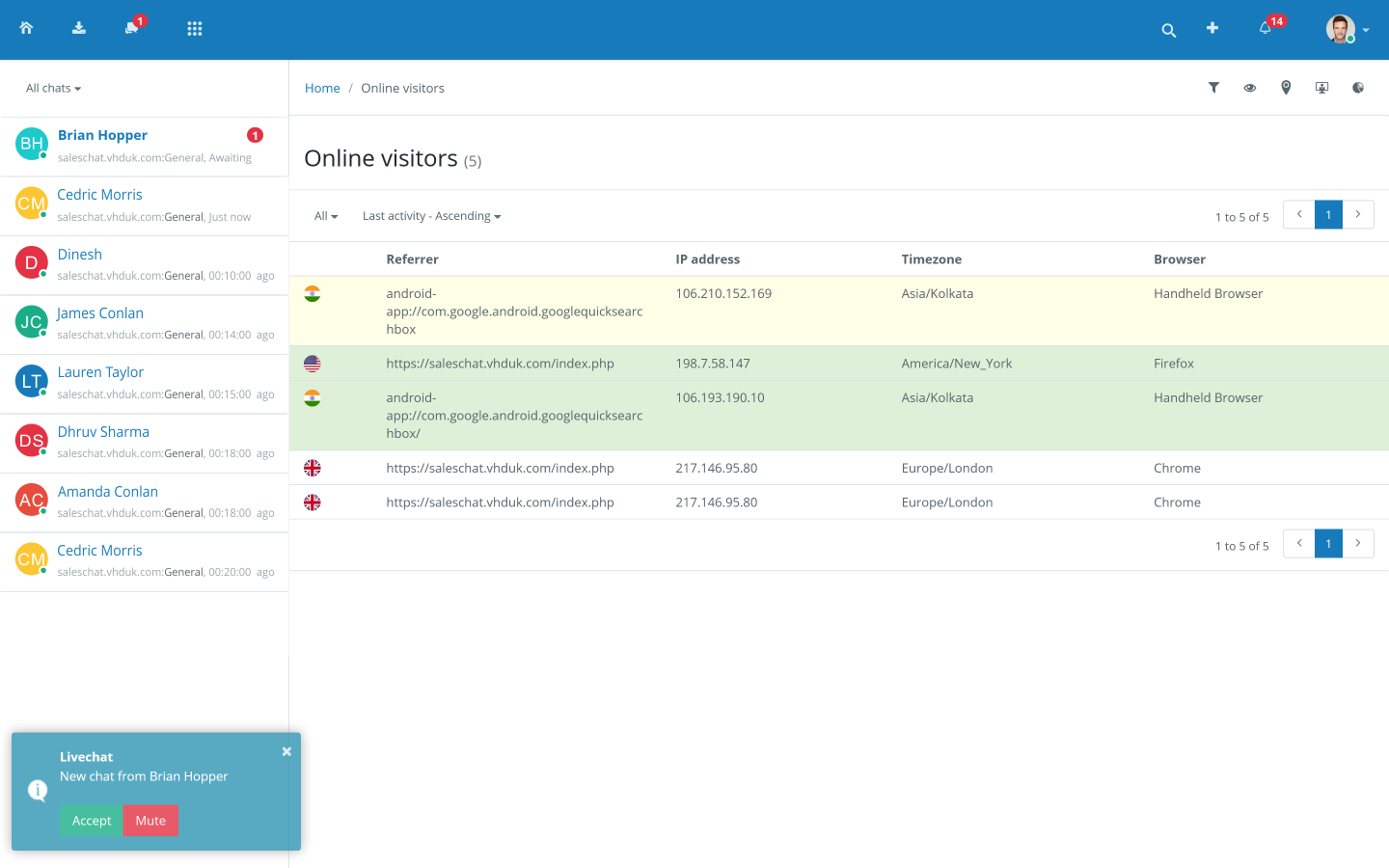 Live Chat Visitors Page